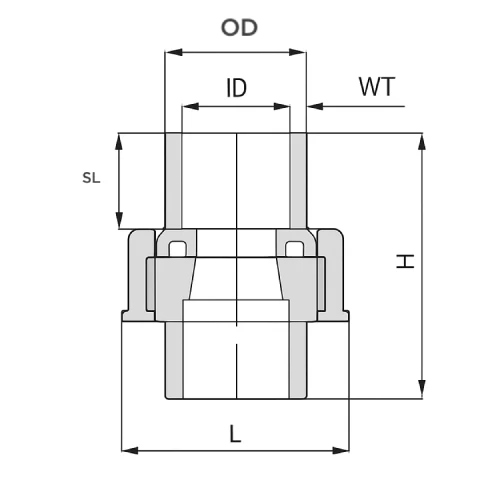 CPVC Union Diagram