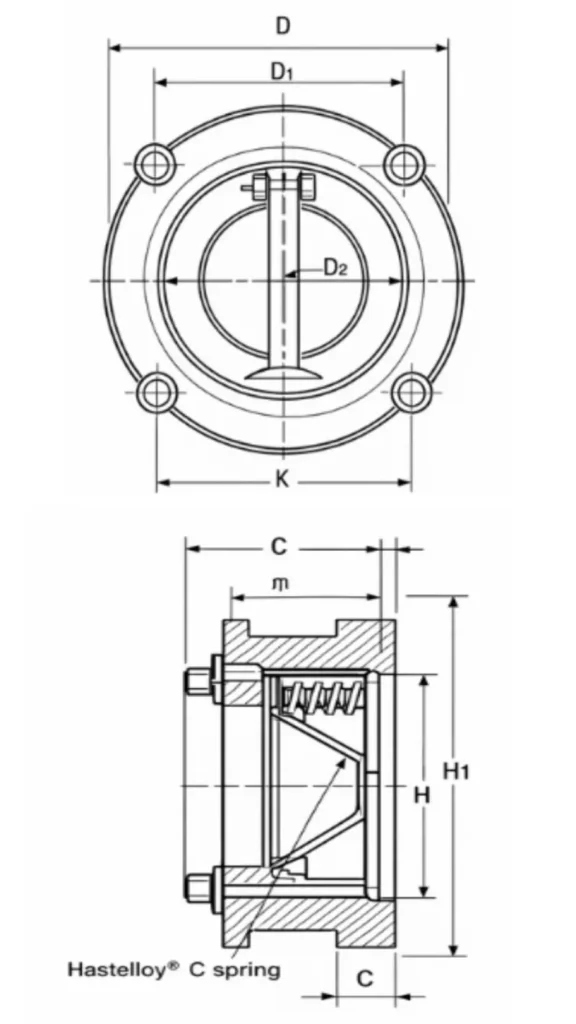 PVDF Hastelloy C Spring technical Data