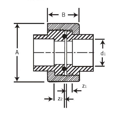 ABS Union Diagram